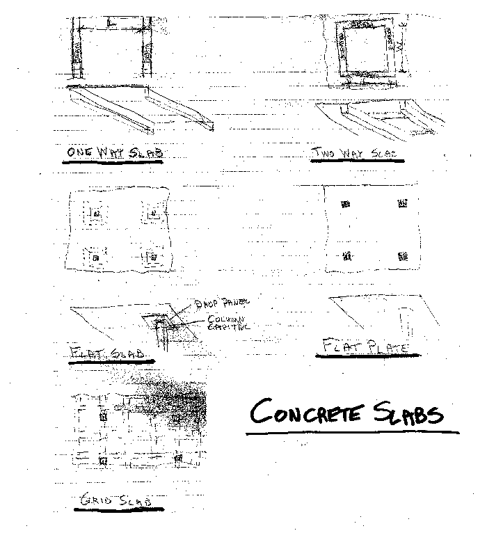 Concrete Slab Failure