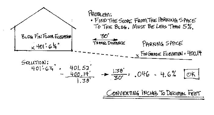 How do architects use trigonometry?