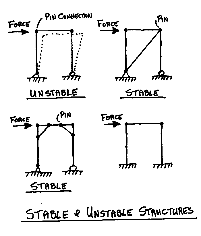 Principles of Structural Design Wood Steel and Concrete