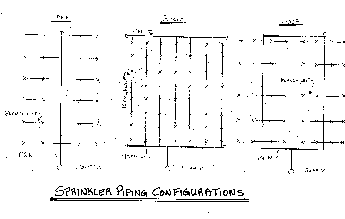 Basics of Fire Sprinkler Design - ASCET