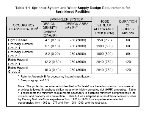 nfpa  13