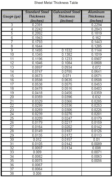 Metal Gauge Chart Pdf