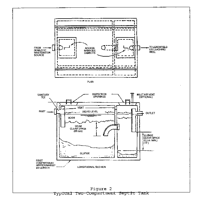 The figure below illustrates a typical septic tank design. Septic Tank