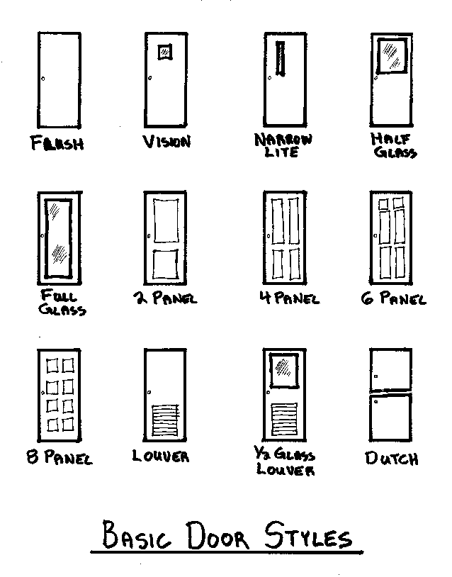 Doors in Construction from Construction Knowledge.net