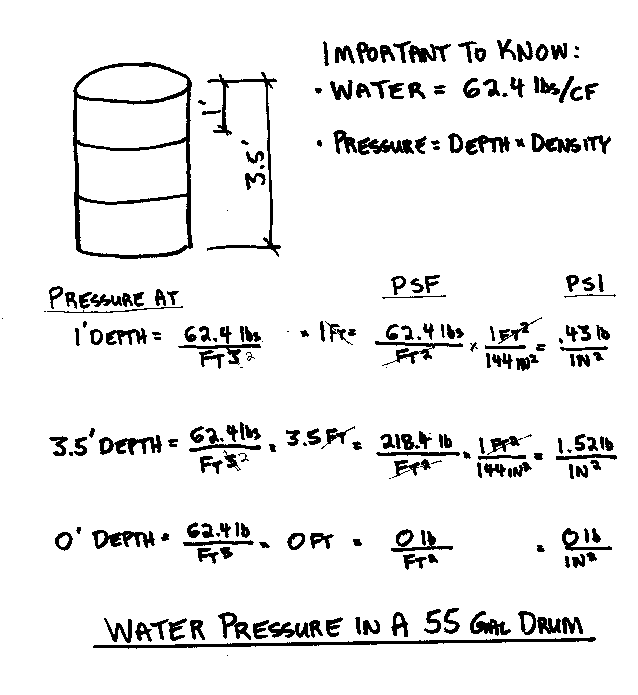 55 Gallon Drum Conversion Chart Inches To Gallons